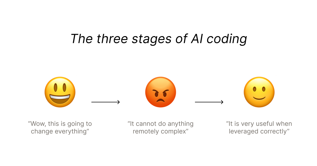 A Practical Field Guide to AI Coding